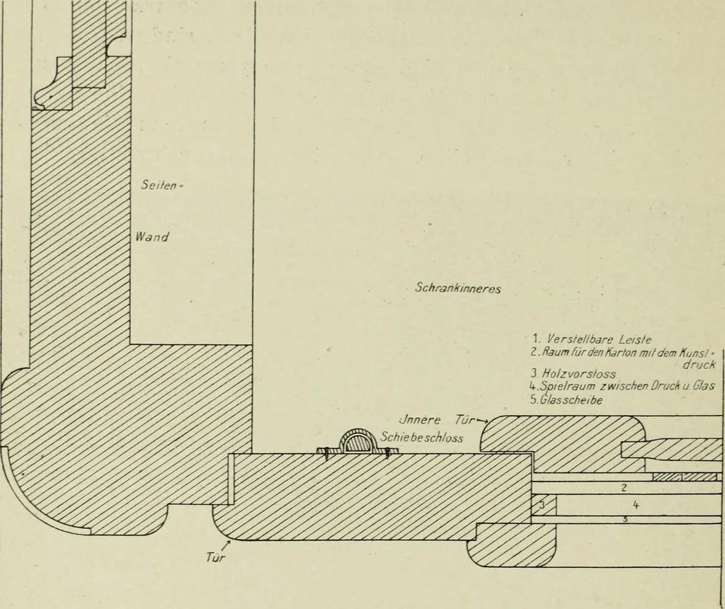 An illustration from Handbuch für kupferstichsammlungen ; vorschläge zu deren anlage und führung, 1916, leaf 46