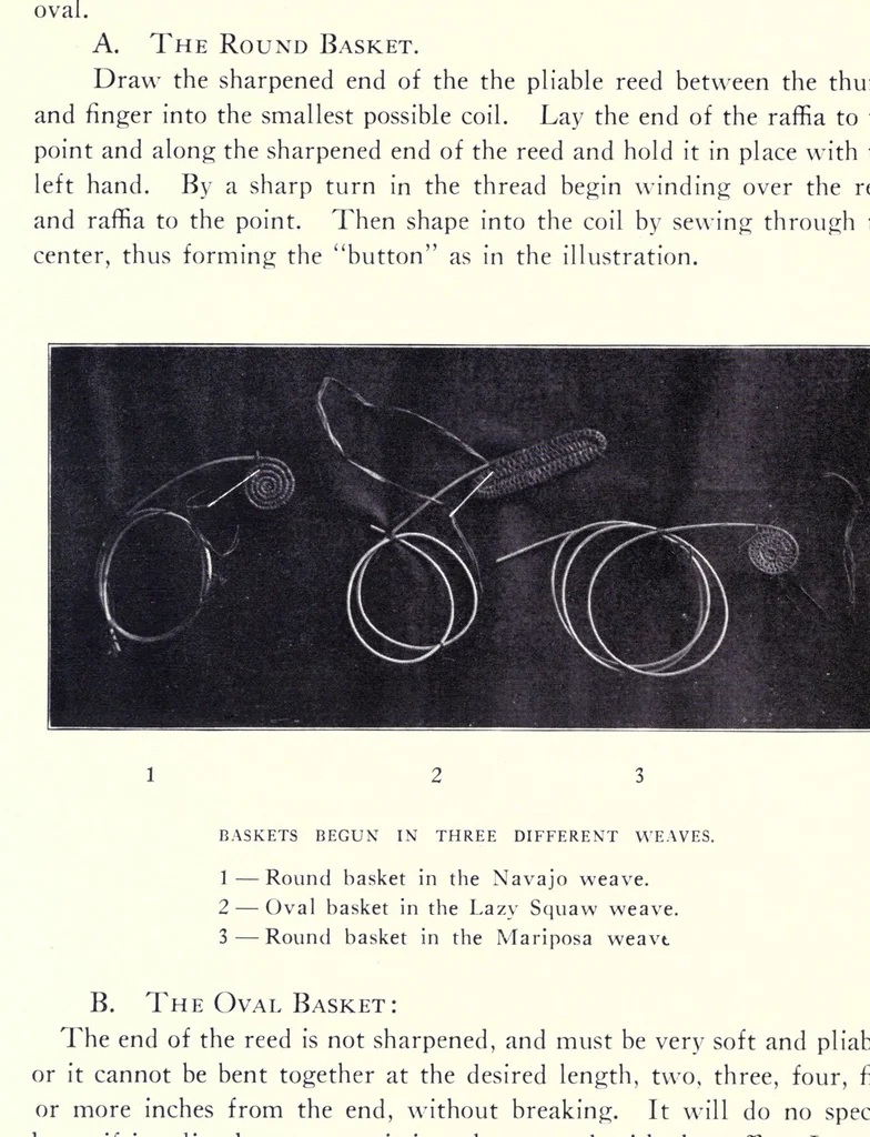 An illustration from Handicraft for girls; a tentative course in needlework, basketry, designing, paper and cardboard construction, textile fibers and fabrics and home decoration and care, designed for use in schools and homes, 1910, leaf 122