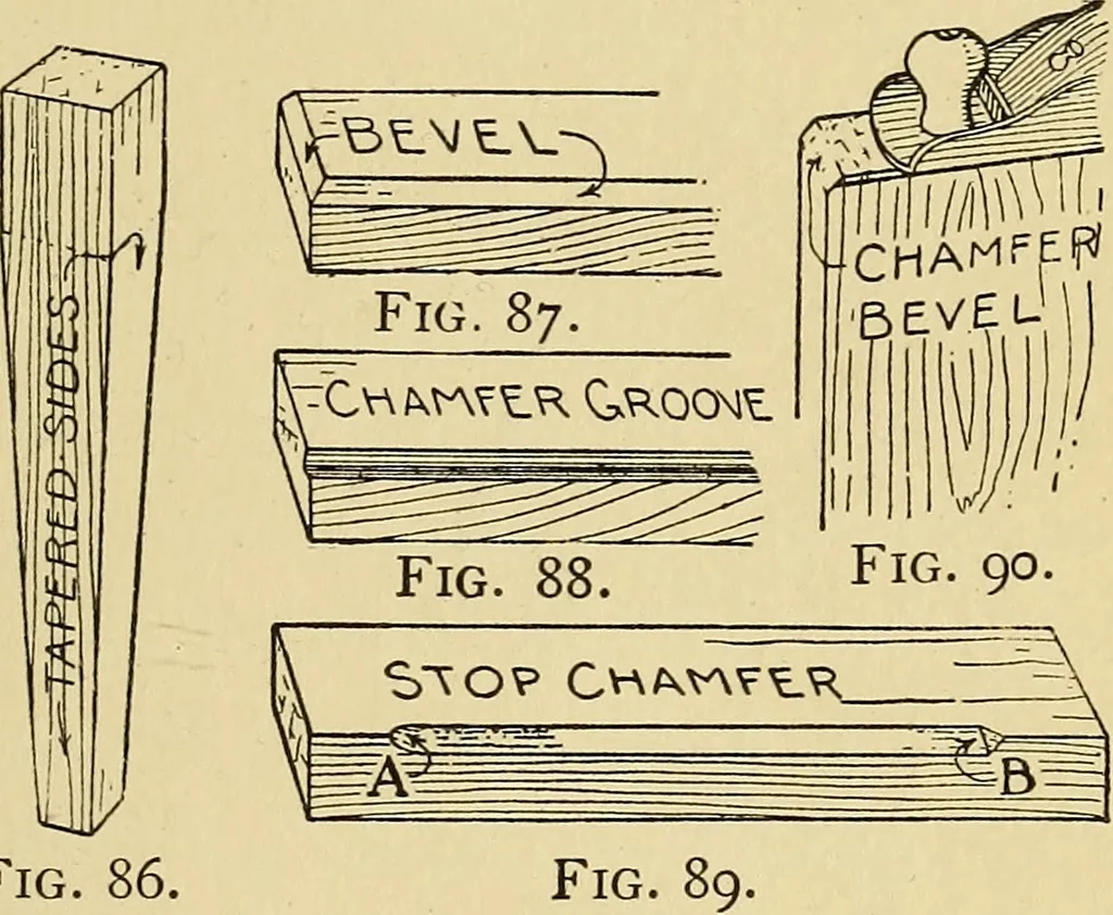 An illustration from Handicraft for handy boys; practical plans for work and play, with many ideas for earning money, 1911, leaf 106