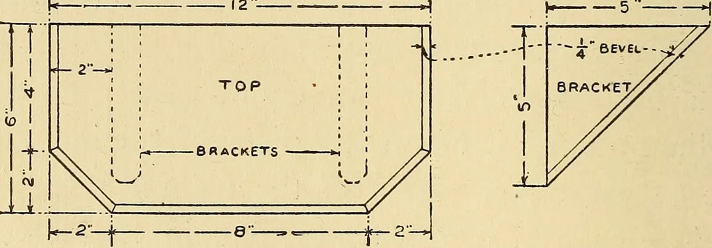 An illustration from Handicraft for handy boys; practical plans for work and play, with many ideas for earning money, 1911, leaf 145