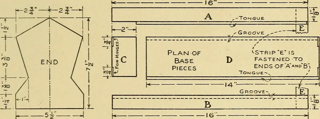 An illustration from Handicraft for handy boys; practical plans for work and play, with many ideas for earning money, 1911, leaf 148