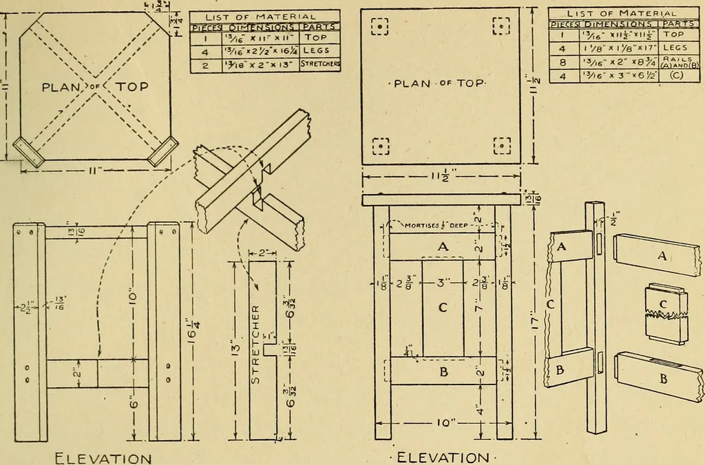An illustration from Handicraft for handy boys; practical plans for work and play, with many ideas for earning money, 1911, leaf 152