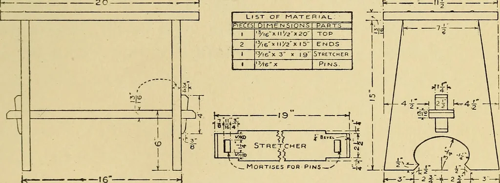 An illustration from Handicraft for handy boys; practical plans for work and play, with many ideas for earning money, 1911, leaf 152