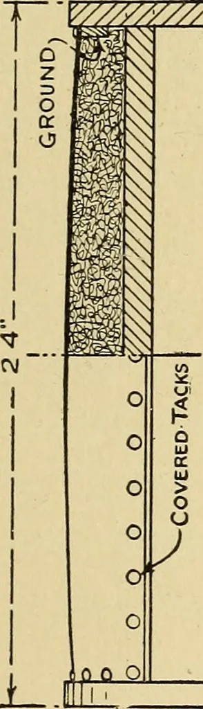 An illustration from Handicraft for handy boys; practical plans for work and play, with many ideas for earning money, 1911, leaf 154