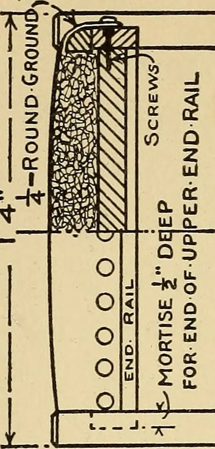 An illustration from Handicraft for handy boys; practical plans for work and play, with many ideas for earning money, 1911, leaf 157