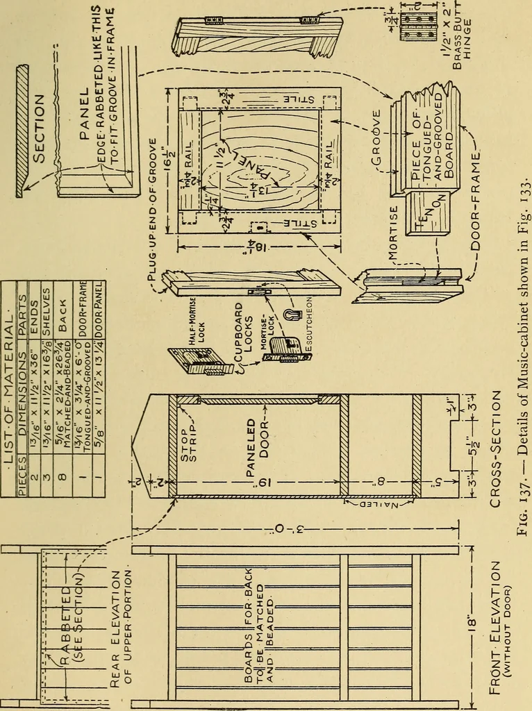An illustration from Handicraft for handy boys; practical plans for work and play, with many ideas for earning money, 1911, leaf 164