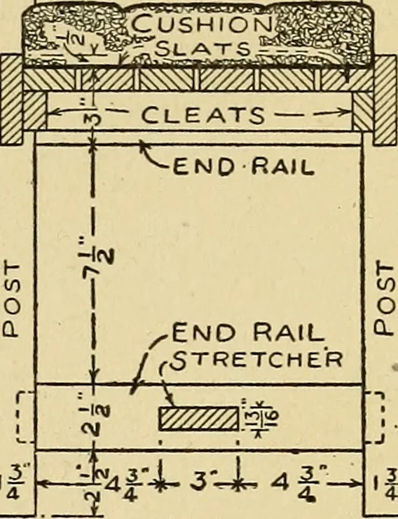 An illustration from Handicraft for handy boys; practical plans for work and play, with many ideas for earning money, 1911, leaf 168