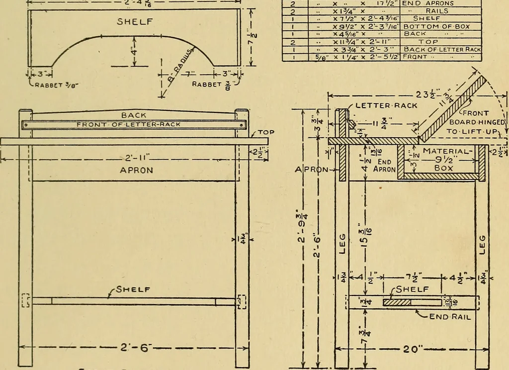An illustration from Handicraft for handy boys; practical plans for work and play, with many ideas for earning money, 1911, leaf 172