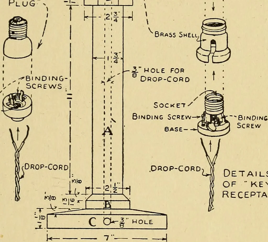 An illustration from Handicraft for handy boys; practical plans for work and play, with many ideas for earning money, 1911, leaf 174