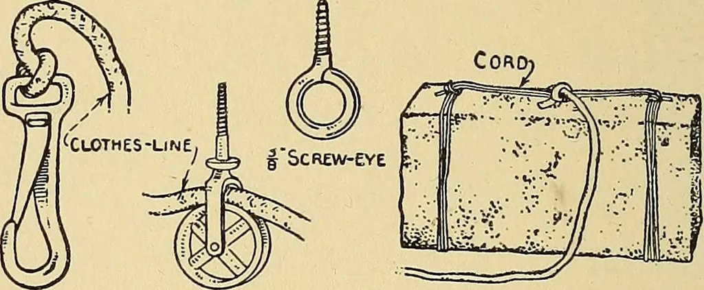 An illustration from Handicraft for handy boys; practical plans for work and play, with many ideas for earning money, 1911, leaf 201