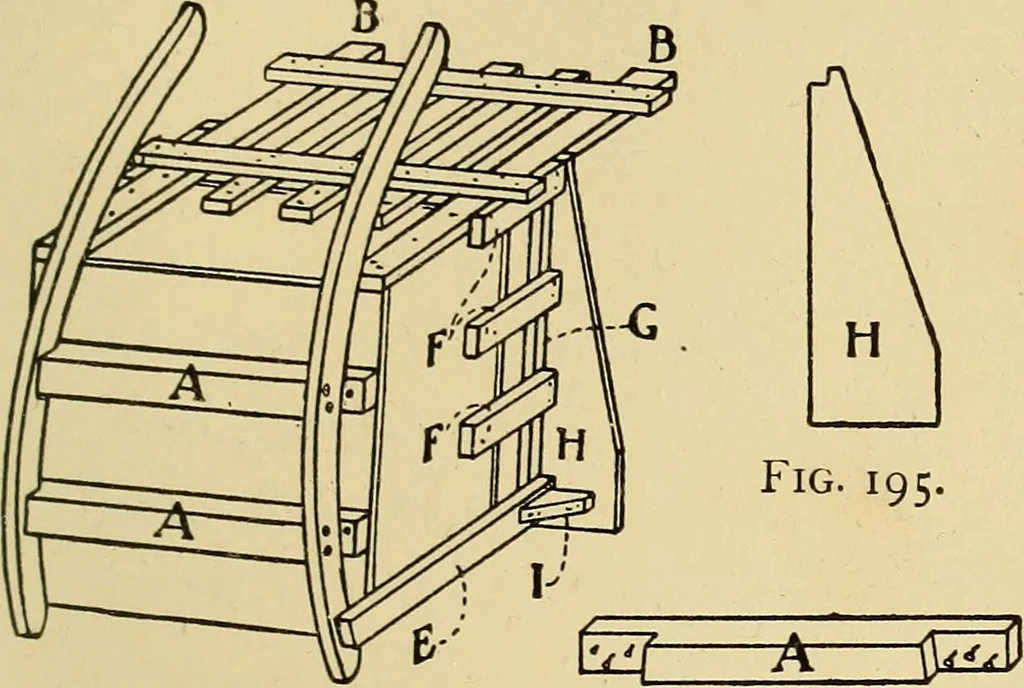 An illustration from Handicraft for handy boys; practical plans for work and play, with many ideas for earning money, 1911, leaf 208