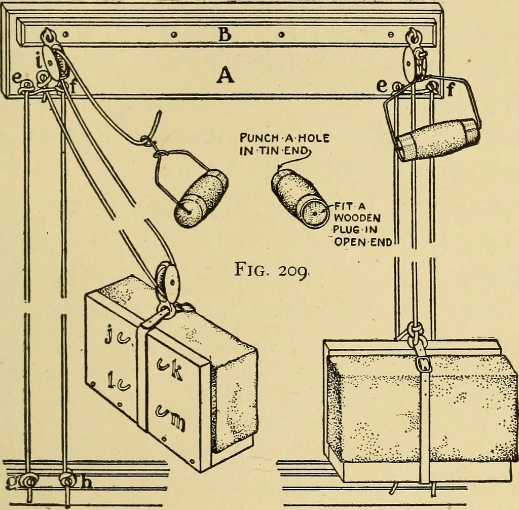 An illustration from Handicraft for handy boys; practical plans for work and play, with many ideas for earning money, 1911, leaf 216