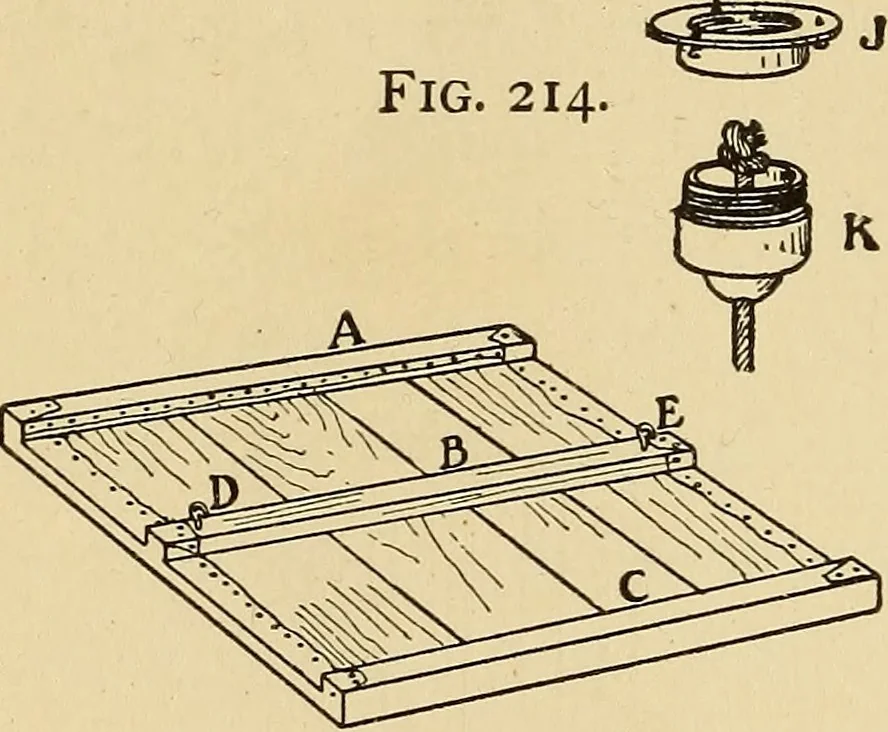 An illustration from Handicraft for handy boys; practical plans for work and play, with many ideas for earning money, 1911, leaf 219