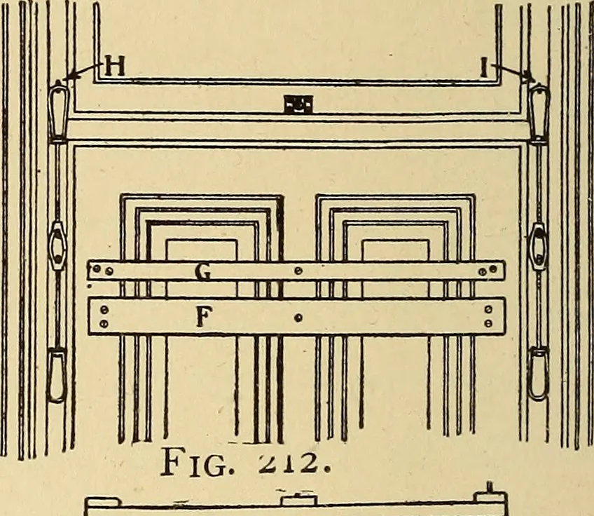 An illustration from Handicraft for handy boys; practical plans for work and play, with many ideas for earning money, 1911, leaf 219