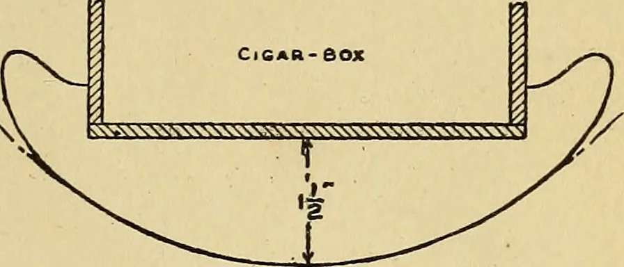 An illustration from Handicraft for handy boys; practical plans for work and play, with many ideas for earning money, 1911, leaf 232