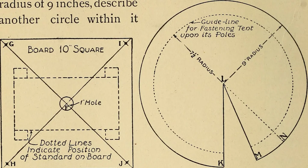 An illustration from Handicraft for handy boys; practical plans for work and play, with many ideas for earning money, 1911, leaf 243