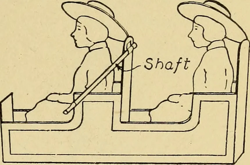 An illustration from Handicraft for handy boys; practical plans for work and play, with many ideas for earning money, 1911, leaf 248