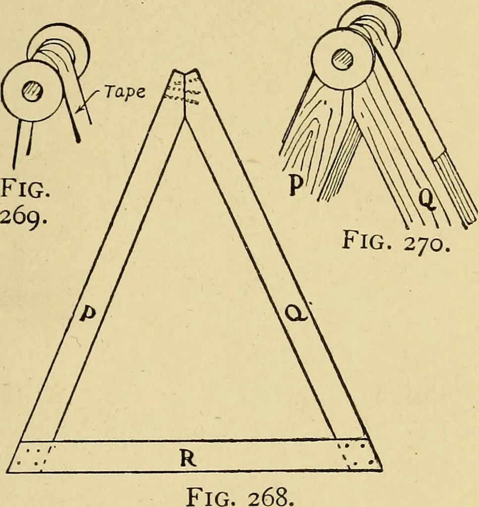 An illustration from Handicraft for handy boys; practical plans for work and play, with many ideas for earning money, 1911, leaf 252