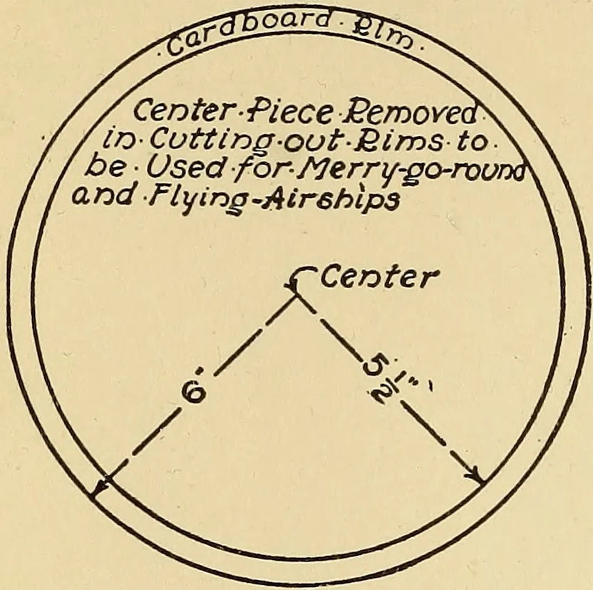 An illustration from Handicraft for handy boys; practical plans for work and play, with many ideas for earning money, 1911, leaf 253