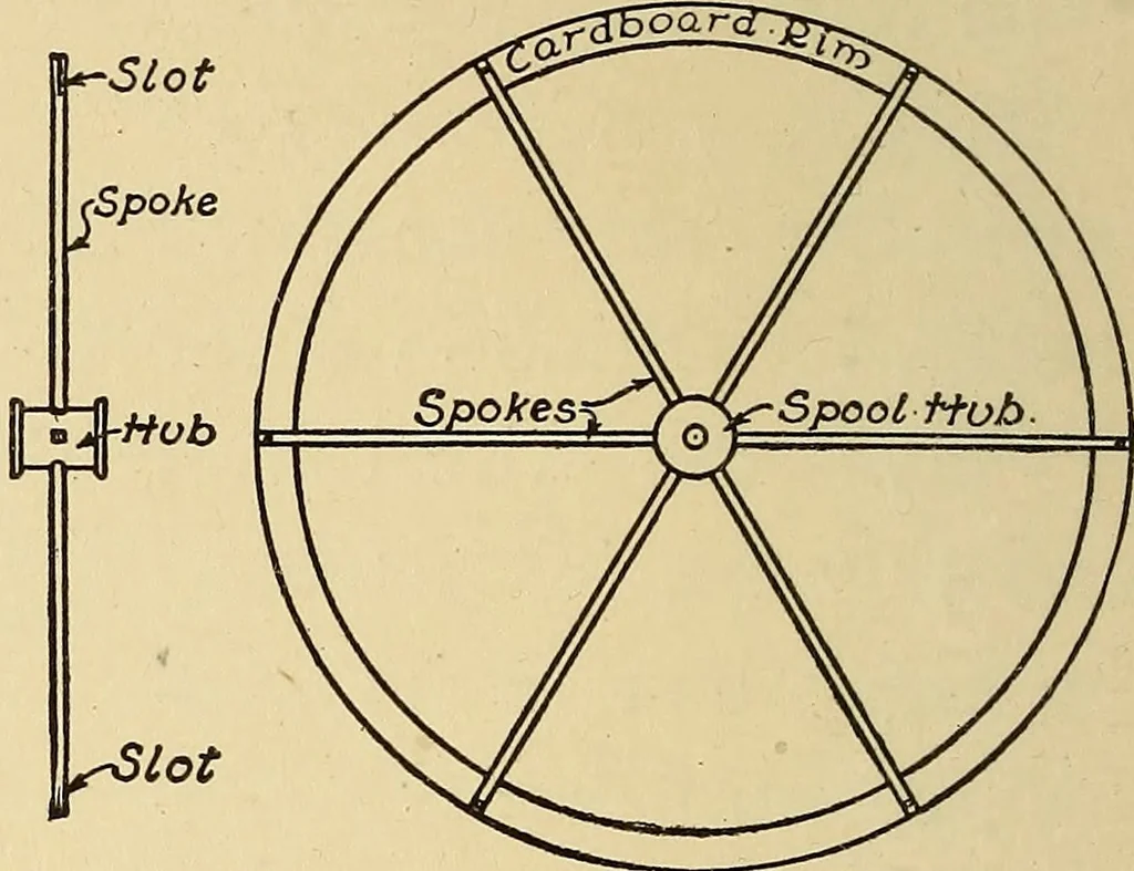 An illustration from Handicraft for handy boys; practical plans for work and play, with many ideas for earning money, 1911, leaf 253