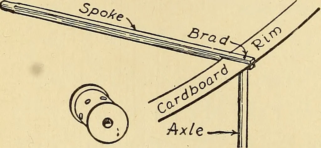 An illustration from Handicraft for handy boys; practical plans for work and play, with many ideas for earning money, 1911, leaf 253