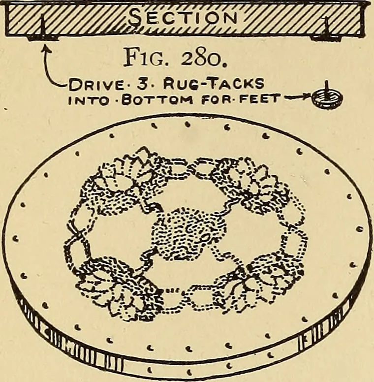 An illustration from Handicraft for handy boys; practical plans for work and play, with many ideas for earning money, 1911, leaf 263