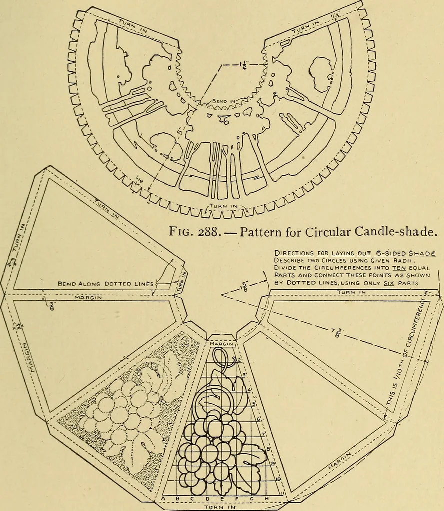 An illustration from Handicraft for handy boys; practical plans for work and play, with many ideas for earning money, 1911, leaf 266