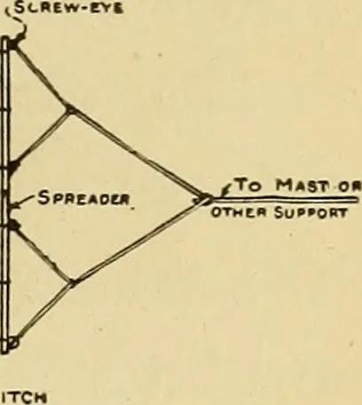 An illustration from Handicraft for handy boys; practical plans for work and play, with many ideas for earning money, 1911, leaf 282
