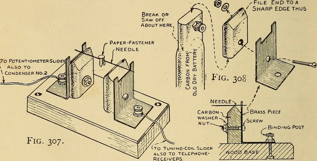 An illustration from Handicraft for handy boys; practical plans for work and play, with many ideas for earning money, 1911, leaf 287