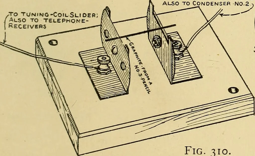An illustration from Handicraft for handy boys; practical plans for work and play, with many ideas for earning money, 1911, leaf 288