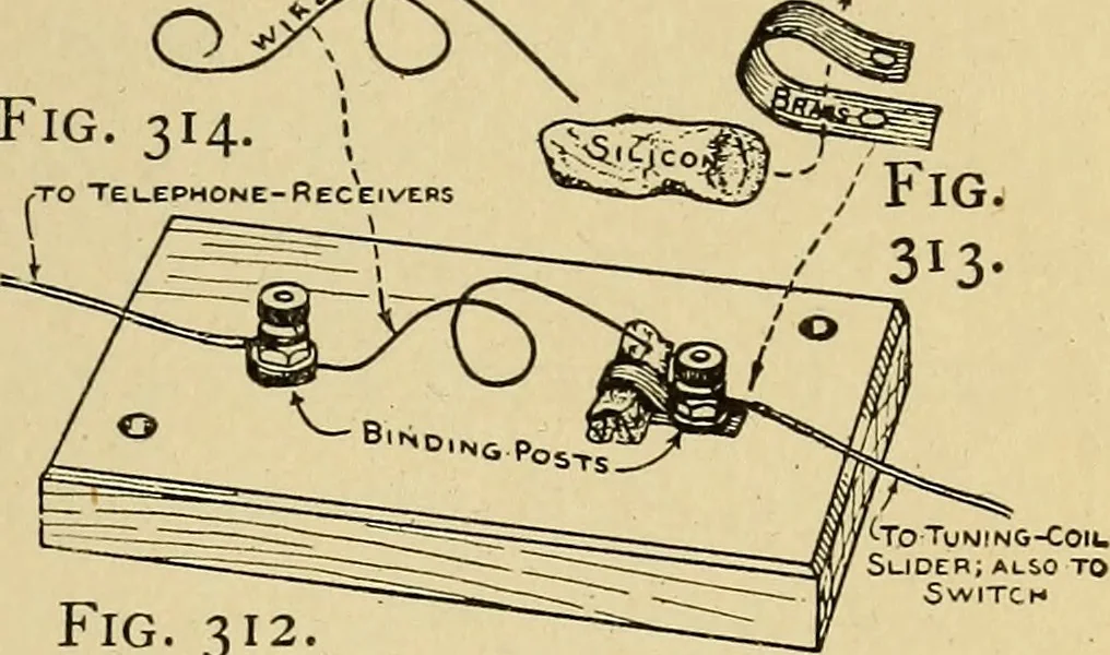 An illustration from Handicraft for handy boys; practical plans for work and play, with many ideas for earning money, 1911, leaf 290