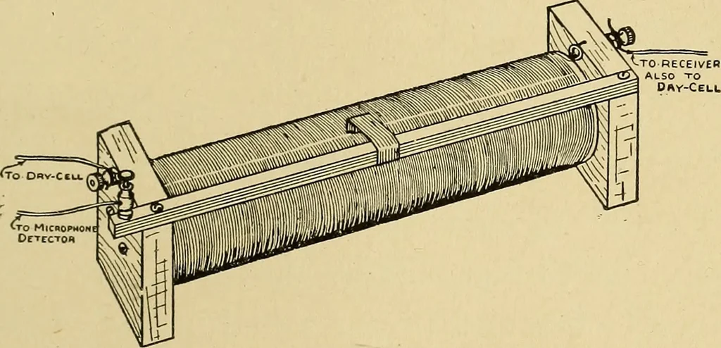 An illustration from Handicraft for handy boys; practical plans for work and play, with many ideas for earning money, 1911, leaf 296