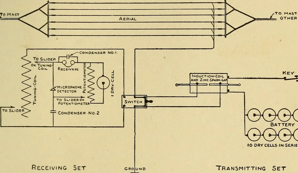 An illustration from Handicraft for handy boys; practical plans for work and play, with many ideas for earning money, 1911, leaf 298