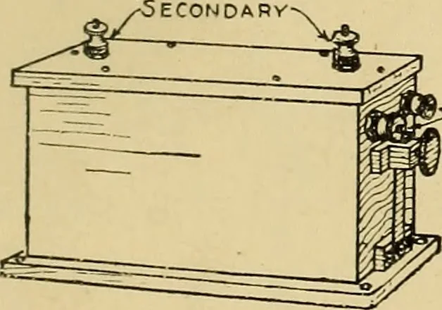 An illustration from Handicraft for handy boys; practical plans for work and play, with many ideas for earning money, 1911, leaf 298