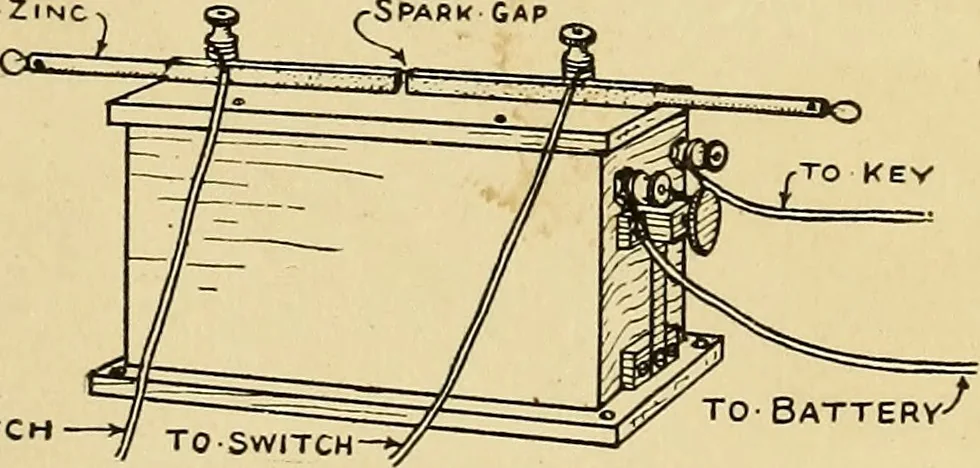 An illustration from Handicraft for handy boys; practical plans for work and play, with many ideas for earning money, 1911, leaf 298