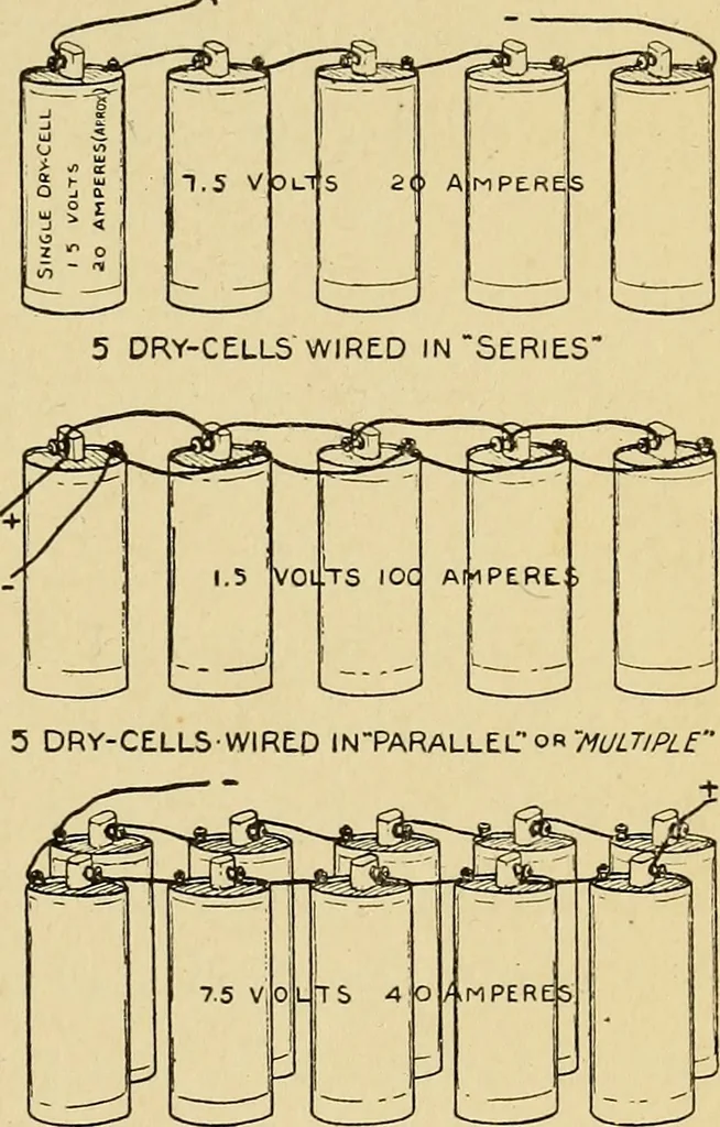 An illustration from Handicraft for handy boys; practical plans for work and play, with many ideas for earning money, 1911, leaf 306