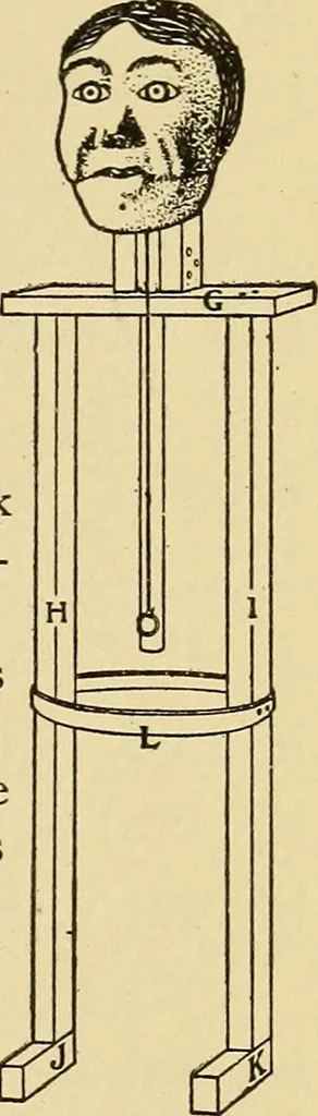 An illustration from Handicraft for handy boys; practical plans for work and play, with many ideas for earning money, 1911, leaf 318