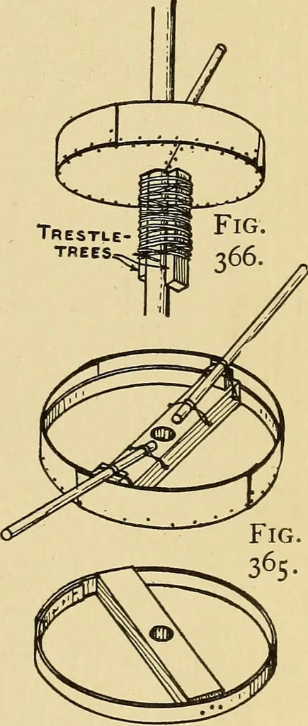 An illustration from Handicraft for handy boys; practical plans for work and play, with many ideas for earning money, 1911, leaf 338
