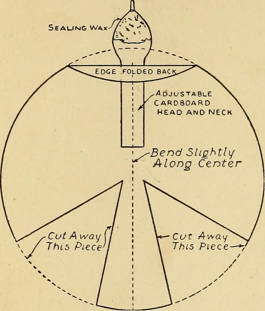 An illustration from Handicraft for handy boys; practical plans for work and play, with many ideas for earning money, 1911, leaf 365