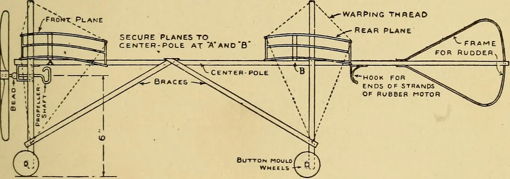 An illustration from Handicraft for handy boys; practical plans for work and play, with many ideas for earning money, 1911, leaf 380