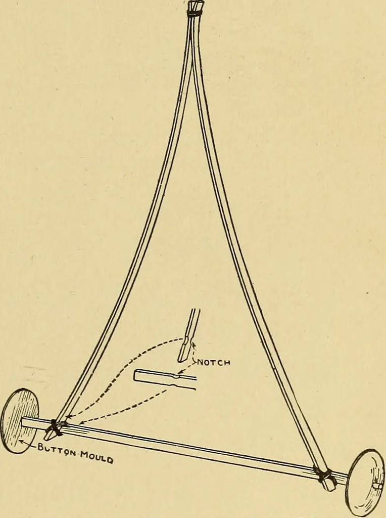 An illustration from Handicraft for handy boys; practical plans for work and play, with many ideas for earning money, 1911, leaf 382