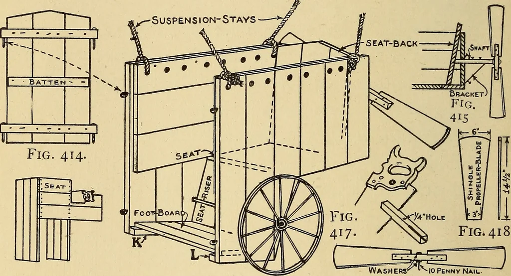 An illustration from Handicraft for handy boys; practical plans for work and play, with many ideas for earning money, 1911, leaf 393