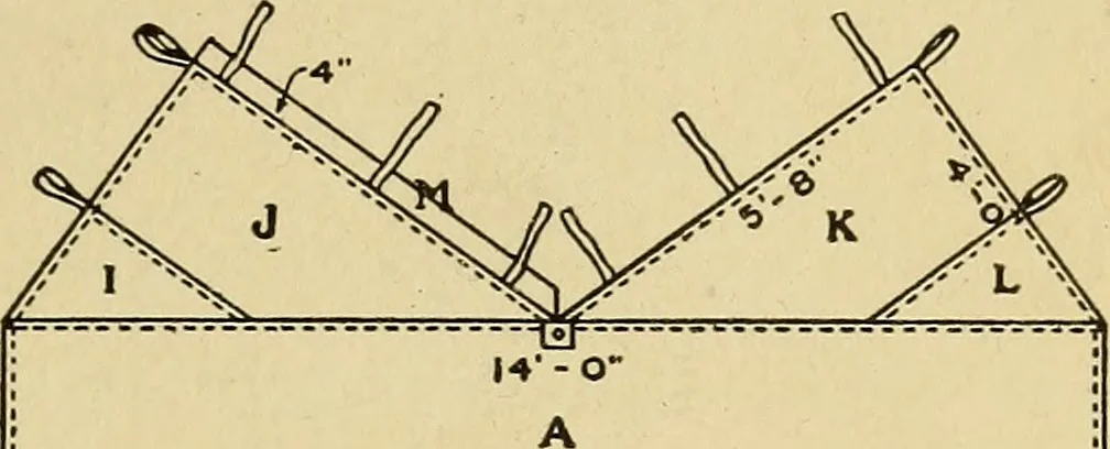 An illustration from Handicraft for handy boys; practical plans for work and play, with many ideas for earning money, 1911, leaf 404