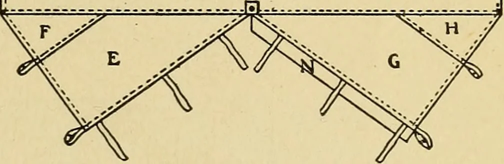 An illustration from Handicraft for handy boys; practical plans for work and play, with many ideas for earning money, 1911, leaf 404