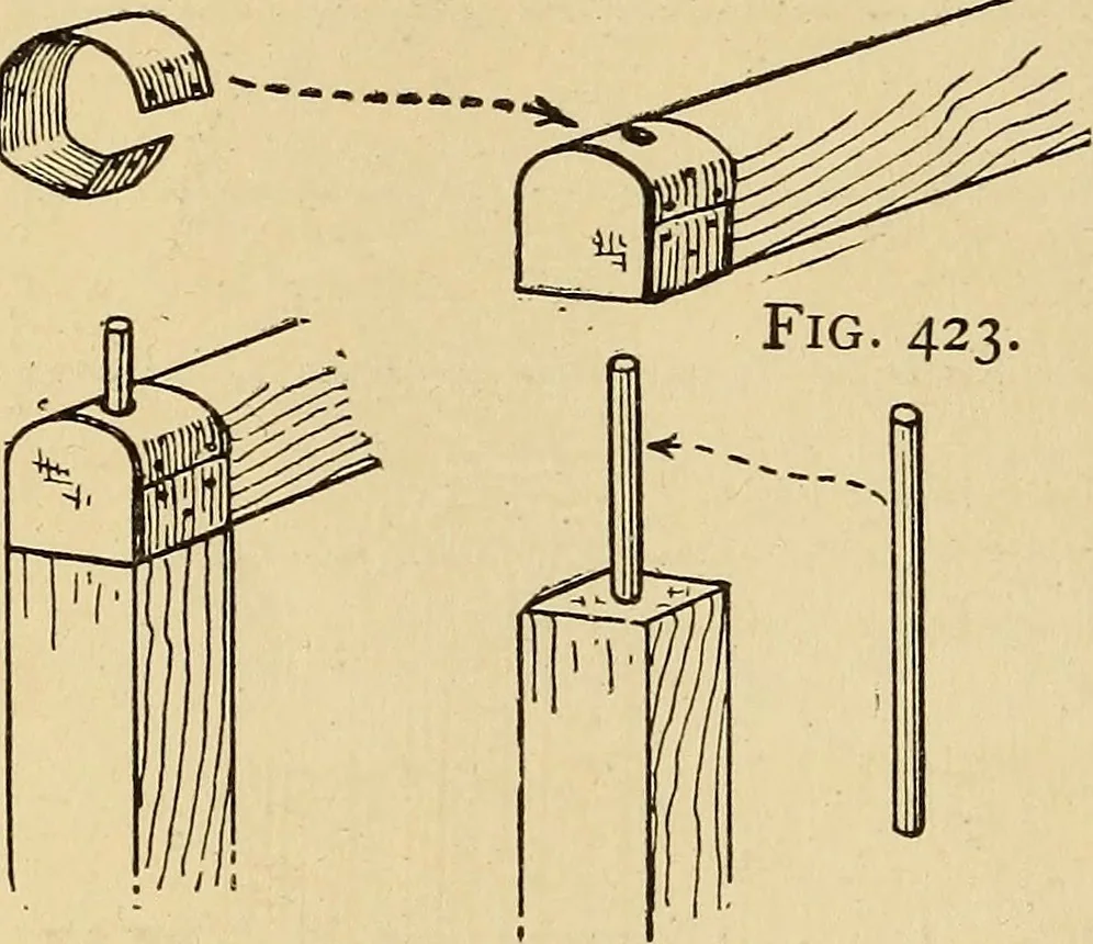 An illustration from Handicraft for handy boys; practical plans for work and play, with many ideas for earning money, 1911, leaf 405