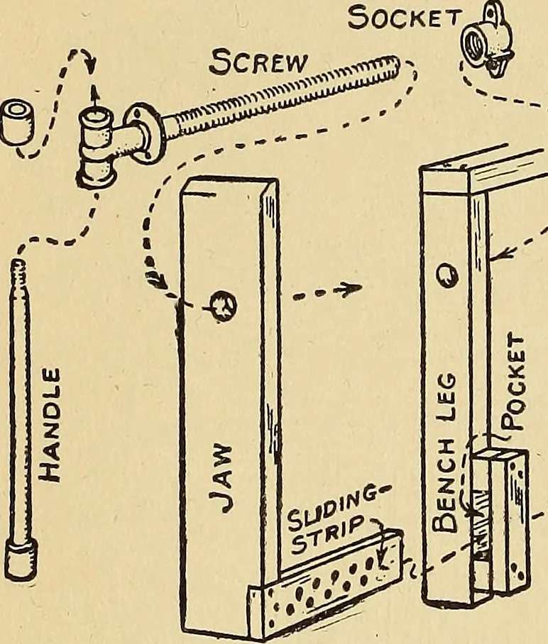 An illustration from Handicraft for handy boys; practical plans for work and play, with many ideas for earning money, 1911, leaf 41