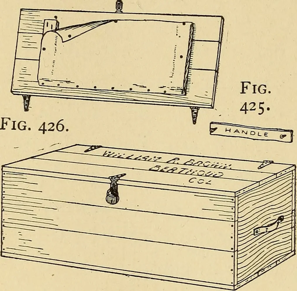 An illustration from Handicraft for handy boys; practical plans for work and play, with many ideas for earning money, 1911, leaf 411