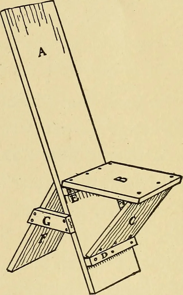 An illustration from Handicraft for handy boys; practical plans for work and play, with many ideas for earning money, 1911, leaf 416