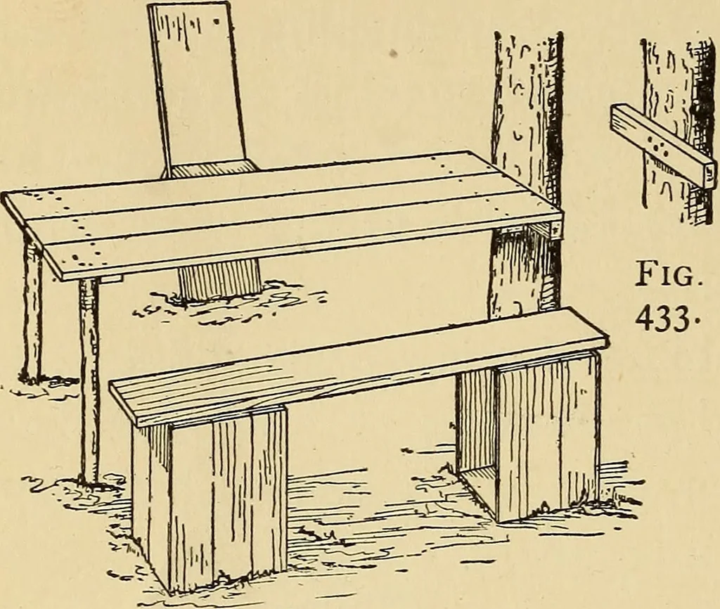 An illustration from Handicraft for handy boys; practical plans for work and play, with many ideas for earning money, 1911, leaf 417