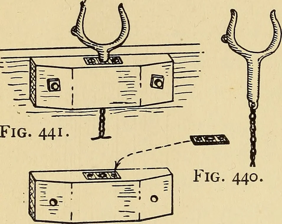 An illustration from Handicraft for handy boys; practical plans for work and play, with many ideas for earning money, 1911, leaf 421